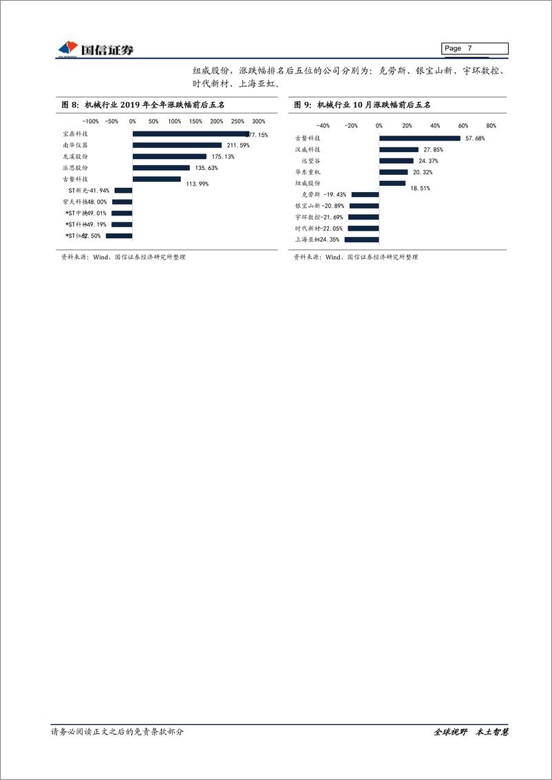 《机械行业2019三季报总结暨11月策略：经营环比改善，持续把握结构性机会-20191115-国信证券-20页》 - 第8页预览图