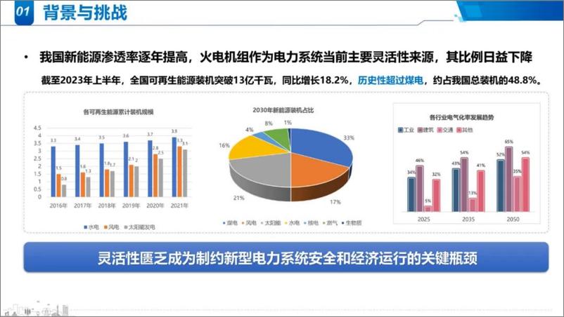 《清华大学PPT：适应分布式电源并网消纳的分布式资源集群协同优化：多能园区场景》 - 第3页预览图