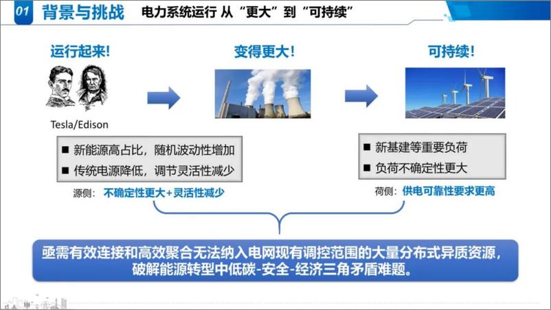 《清华大学PPT：适应分布式电源并网消纳的分布式资源集群协同优化：多能园区场景》 - 第4页预览图