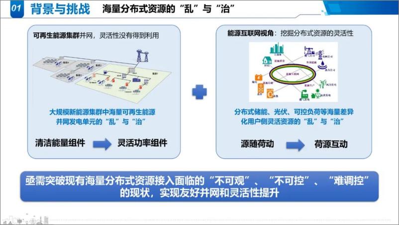 《清华大学PPT：适应分布式电源并网消纳的分布式资源集群协同优化：多能园区场景》 - 第5页预览图