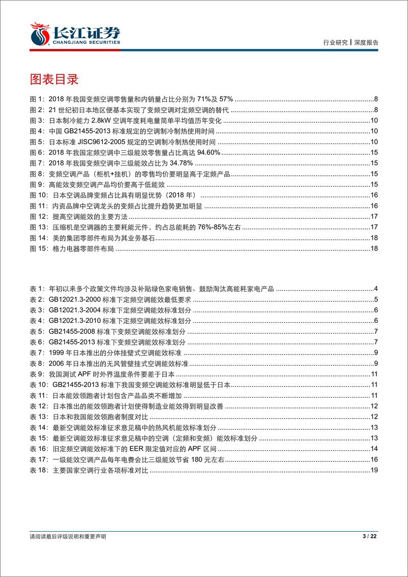 《家用电器行业：你应该知道的空调能效标准-20190616-长江证券-22页》 - 第4页预览图
