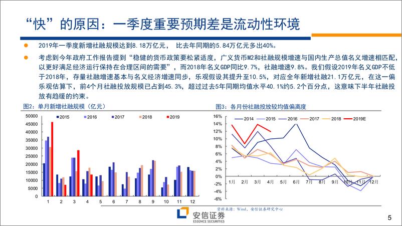 《下半年A股投资策略展望：静心平气、徐徐图之-20190515-安信证券-48页》 - 第6页预览图