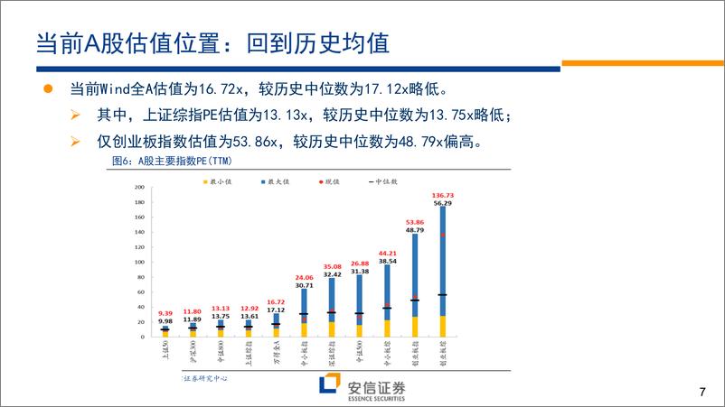 《下半年A股投资策略展望：静心平气、徐徐图之-20190515-安信证券-48页》 - 第8页预览图