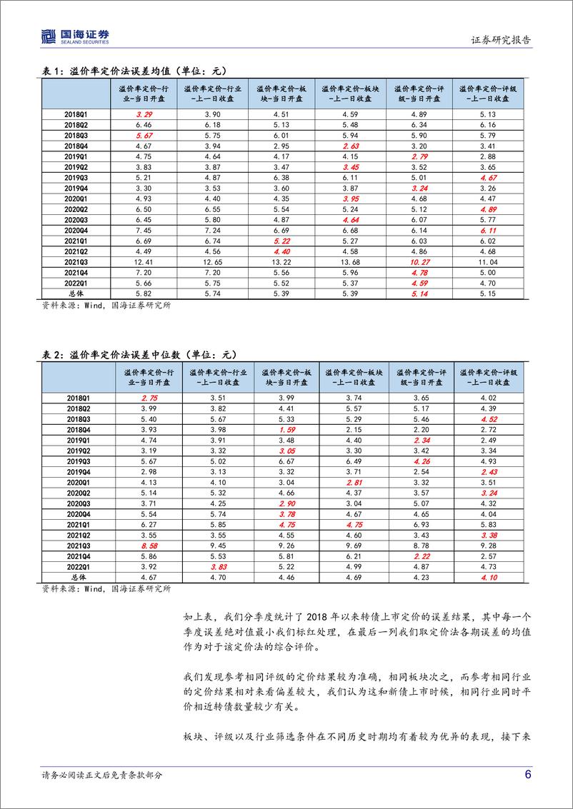 《可转债系列研究（三）：可转债首日定价，深度解析及投资机会-20220413-国海证券-31页》 - 第7页预览图