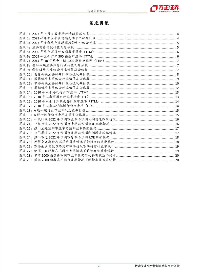 《专题策略报告：信贷高增下的热门赛道估值-20230223-方正证券-21页》 - 第4页预览图