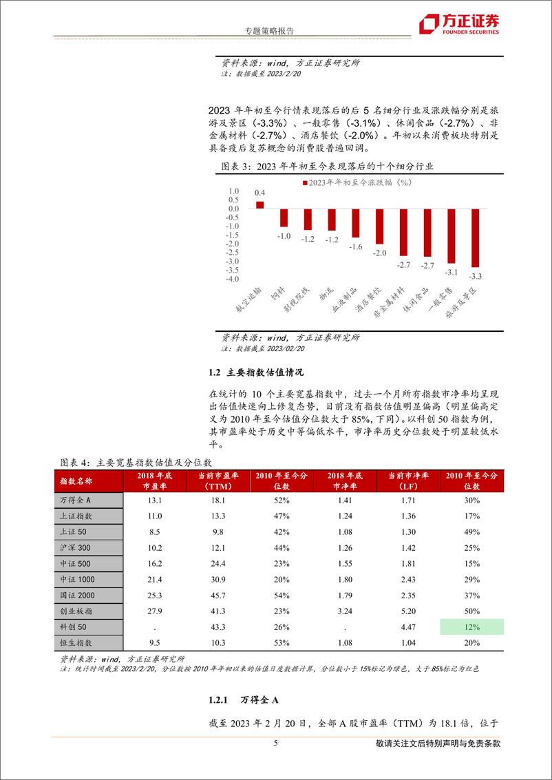 《专题策略报告：信贷高增下的热门赛道估值-20230223-方正证券-21页》 - 第6页预览图