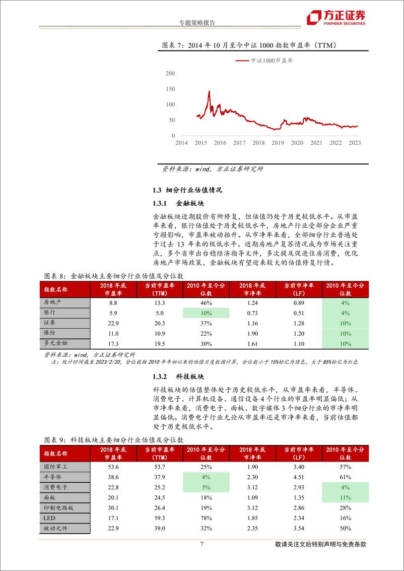 《专题策略报告：信贷高增下的热门赛道估值-20230223-方正证券-21页》 - 第8页预览图