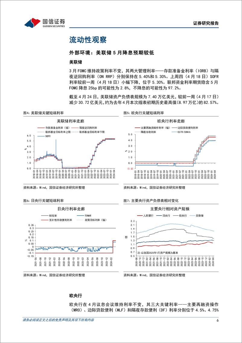 《货币政策与流动性观察：跨月前资金面宽松延续-240429-国信证券-14页》 - 第6页预览图