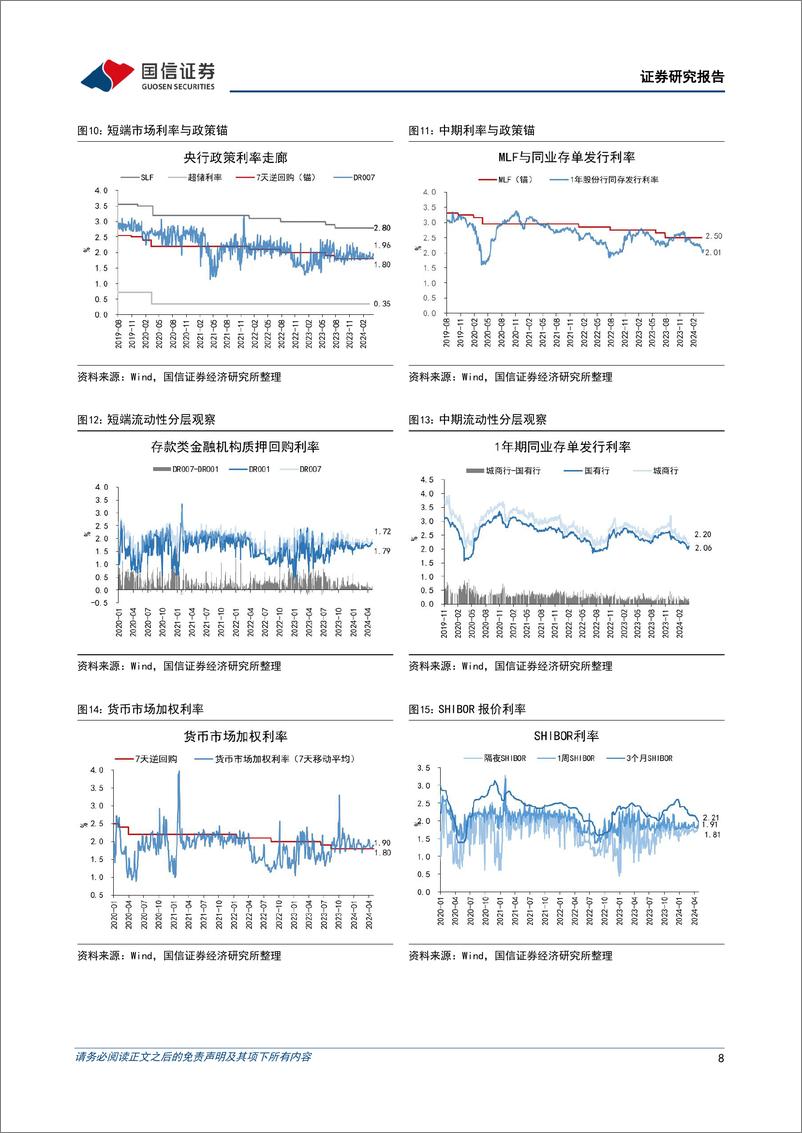 《货币政策与流动性观察：跨月前资金面宽松延续-240429-国信证券-14页》 - 第8页预览图