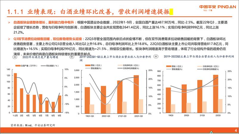 《食品饮料行业2022年三季报总结：需求及成本压力犹在，板块间表现分化-20221104-平安证券-32页》 - 第6页预览图