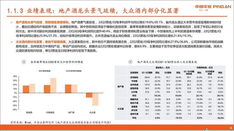 《食品饮料行业2022年三季报总结：需求及成本压力犹在，板块间表现分化-20221104-平安证券-32页》 - 第8页预览图