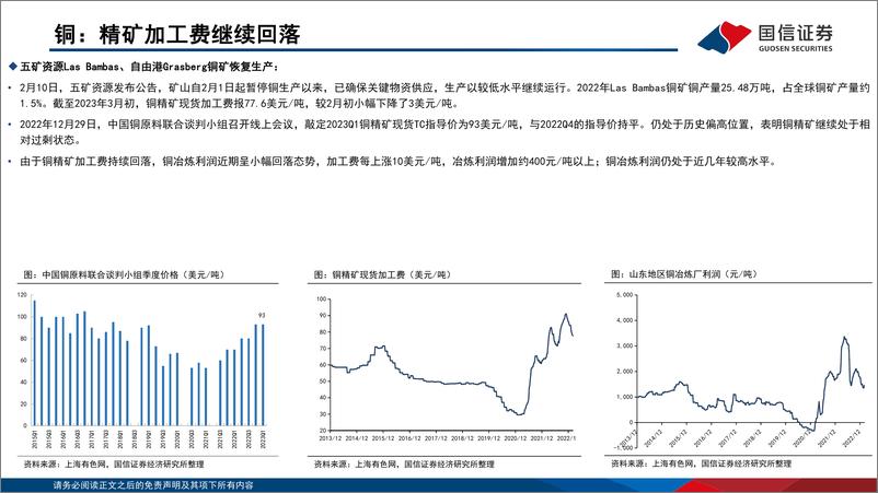 《金属行业3月投资策略：工业金属下游需求复苏，钢铁行业估值有望修复-20230306-国信证券-40页》 - 第7页预览图