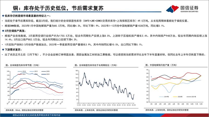 《金属行业3月投资策略：工业金属下游需求复苏，钢铁行业估值有望修复-20230306-国信证券-40页》 - 第8页预览图