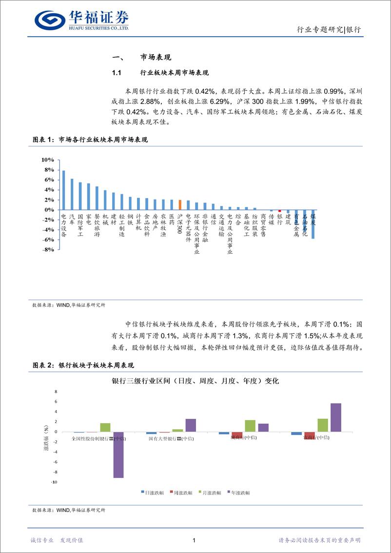 《银行行业专题研究：支持外贸新业态跨境人民币结算-20220625-华福证券-16页》 - 第5页预览图