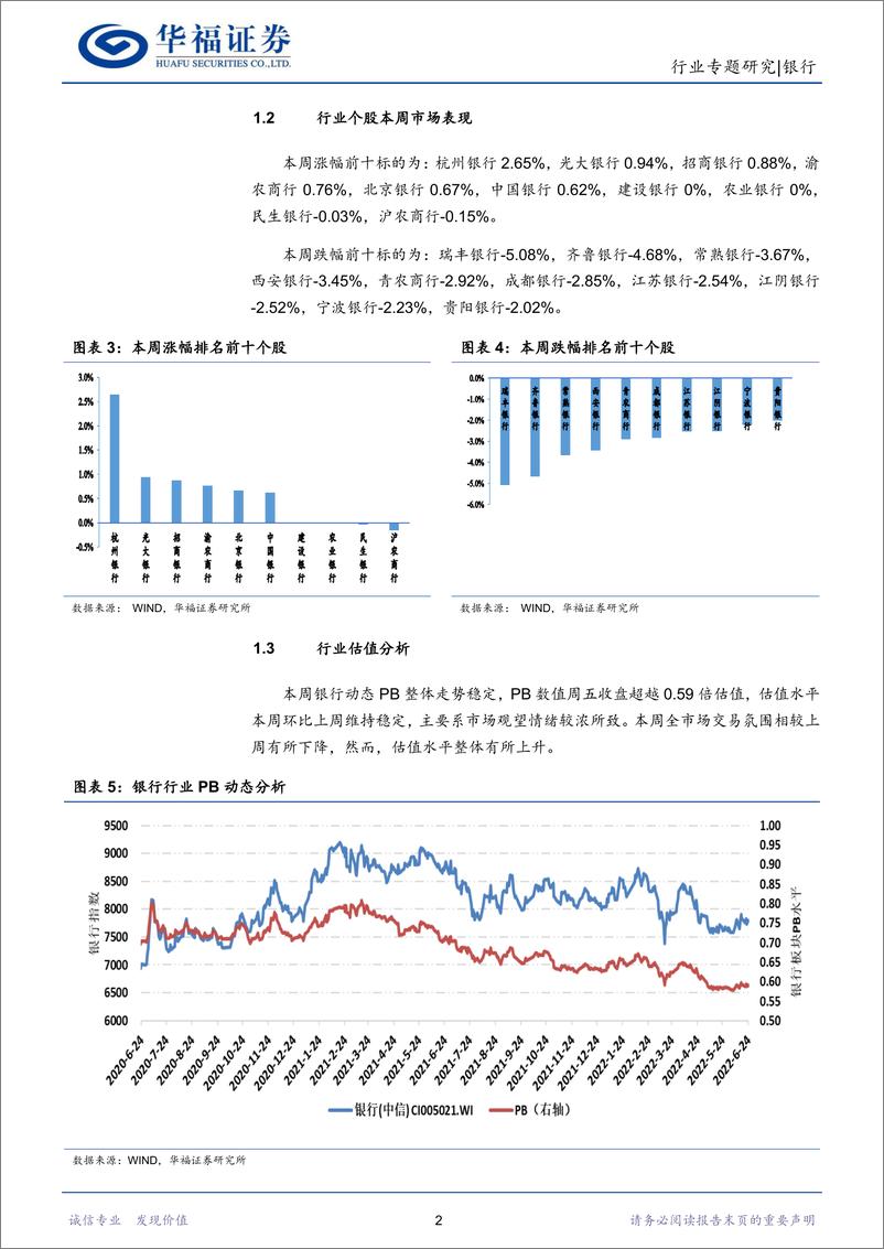 《银行行业专题研究：支持外贸新业态跨境人民币结算-20220625-华福证券-16页》 - 第6页预览图