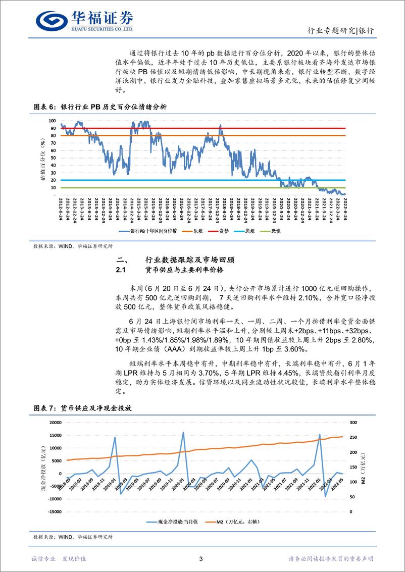 《银行行业专题研究：支持外贸新业态跨境人民币结算-20220625-华福证券-16页》 - 第7页预览图