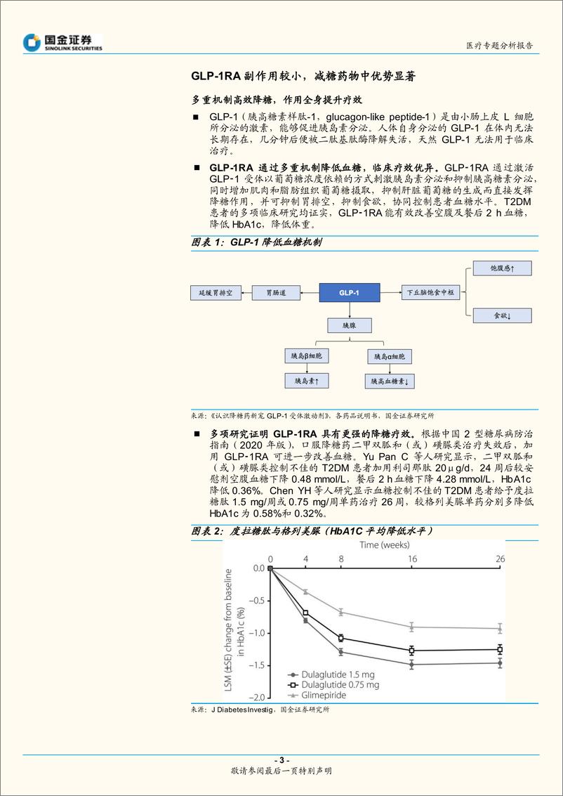 《生物制品行业降糖减重专题报告：新星GL1RA产品优势显著，看好未来成长空间-20221124-国金证券-15页》 - 第4页预览图