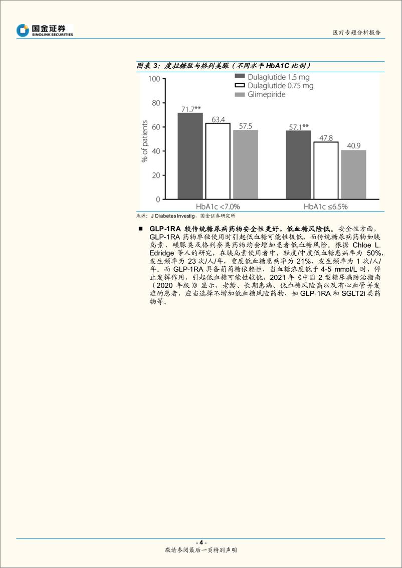 《生物制品行业降糖减重专题报告：新星GL1RA产品优势显著，看好未来成长空间-20221124-国金证券-15页》 - 第5页预览图