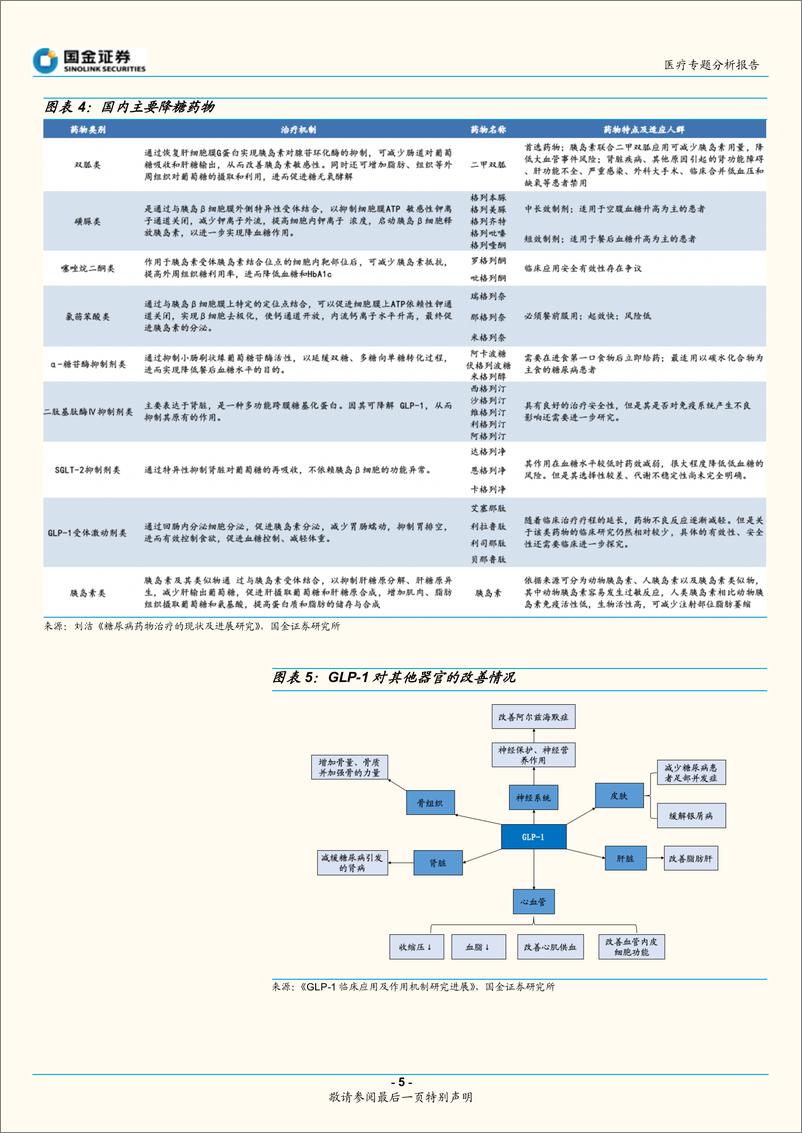 《生物制品行业降糖减重专题报告：新星GL1RA产品优势显著，看好未来成长空间-20221124-国金证券-15页》 - 第6页预览图