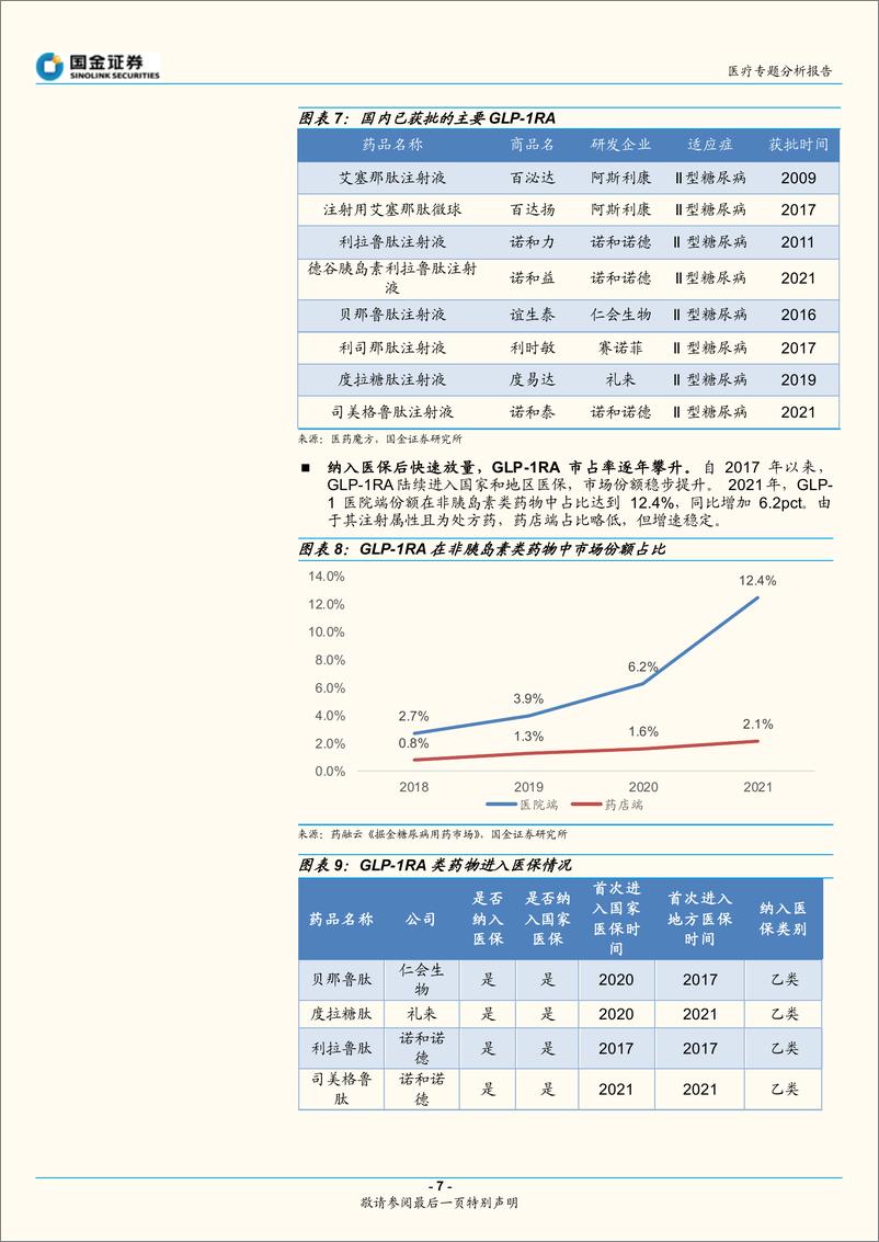 《生物制品行业降糖减重专题报告：新星GL1RA产品优势显著，看好未来成长空间-20221124-国金证券-15页》 - 第8页预览图