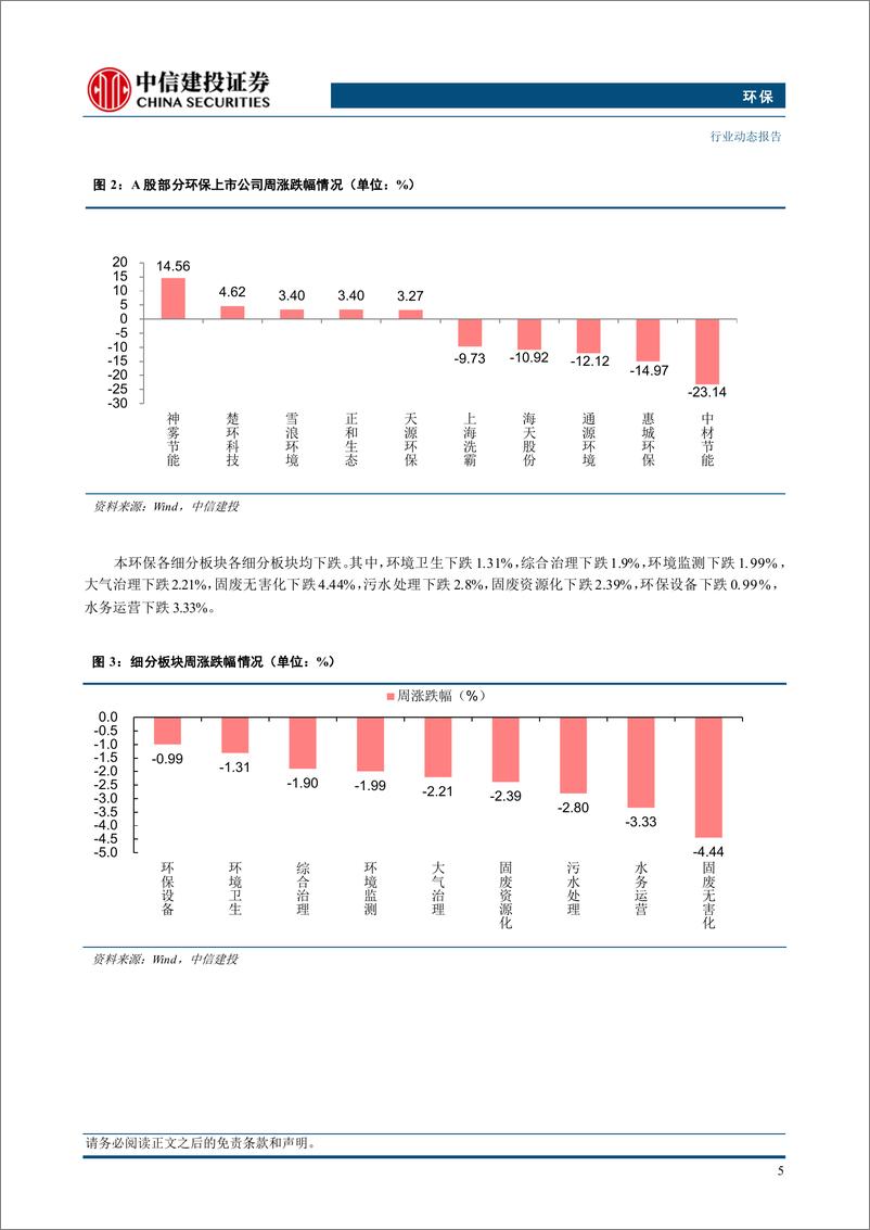 《环保行业：两新政策强调收运回收融合，相关环卫企业有望受益-250112-中信建投-11页》 - 第7页预览图