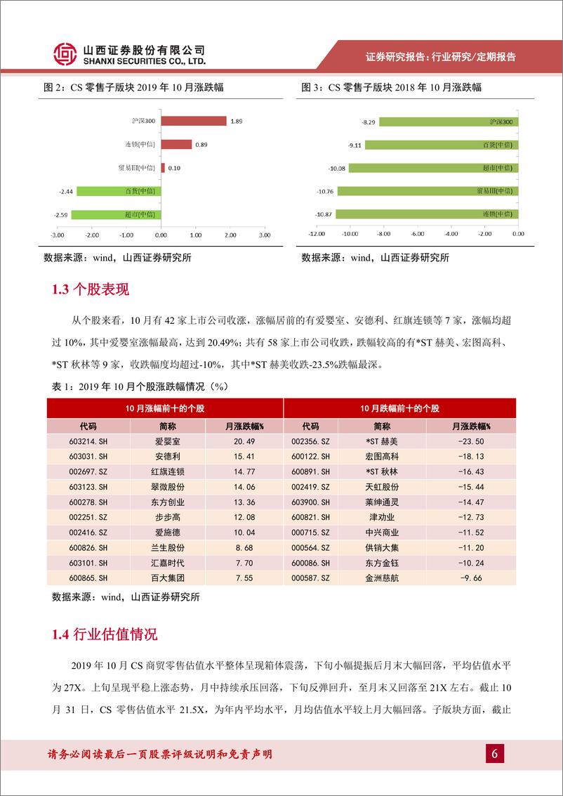 《商贸零售行业月度投资策略：短期因素压制社零增速，关注下沉市场消费潜力-20191118-山西证券-13页》 - 第7页预览图