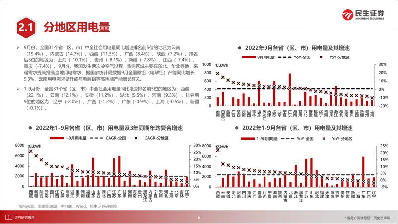 《电力行业月谈2022年10月期-20221026-民生证券-18页》 - 第8页预览图