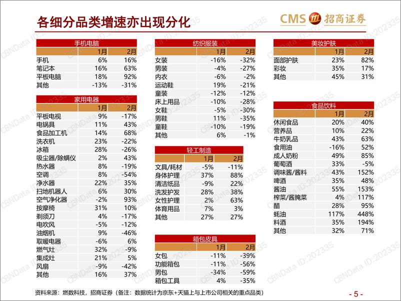 《疫情加速商业数字化，直播和到家成趋势》 - 第5页预览图