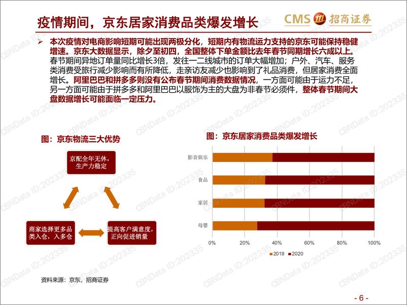 《疫情加速商业数字化，直播和到家成趋势》 - 第6页预览图