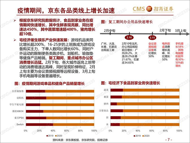 《疫情加速商业数字化，直播和到家成趋势》 - 第7页预览图