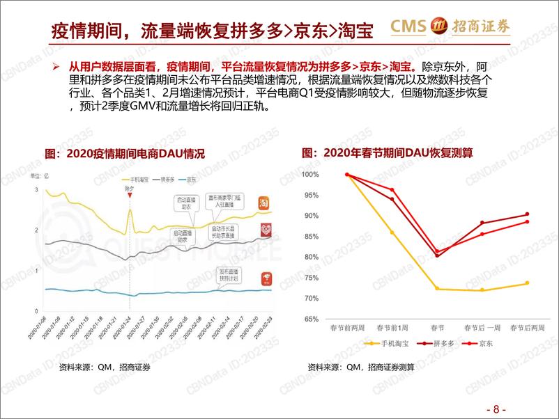 《疫情加速商业数字化，直播和到家成趋势》 - 第8页预览图