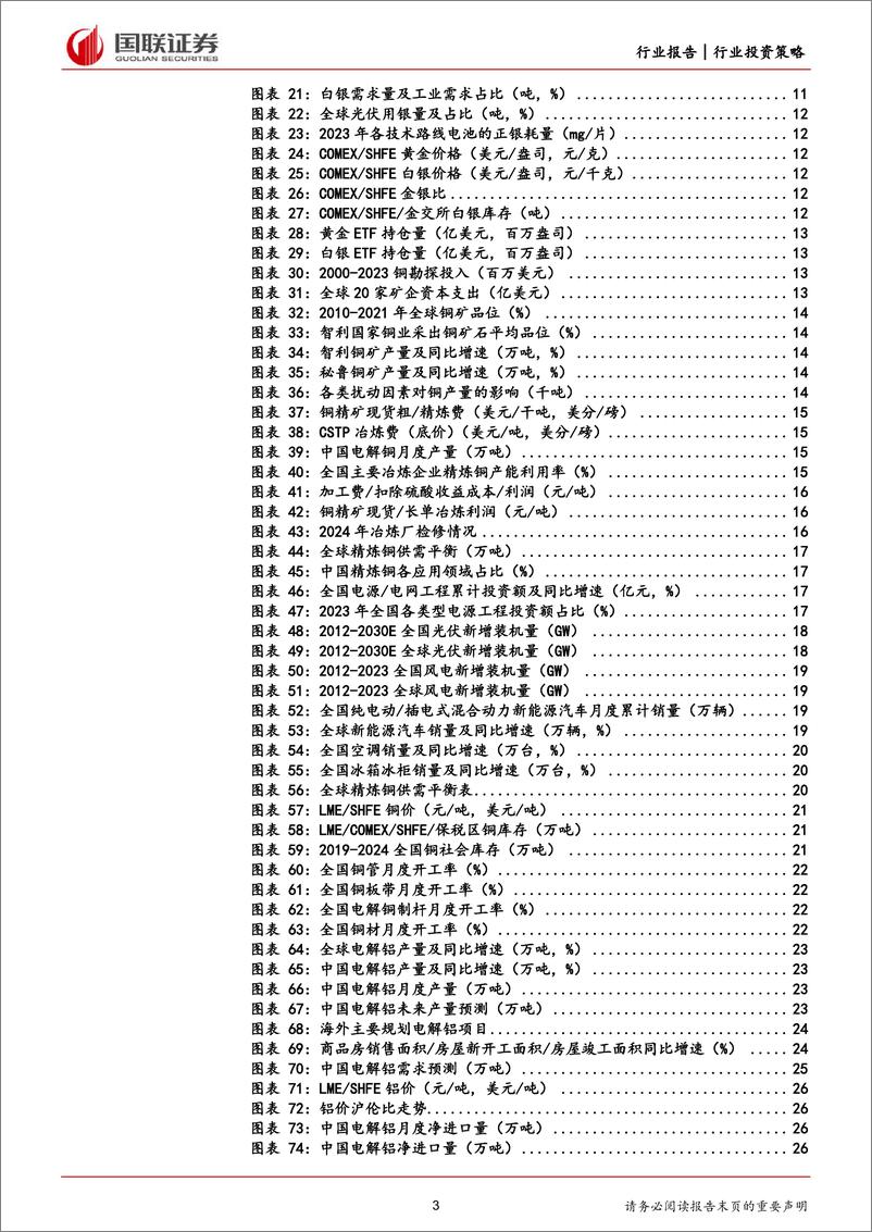 《有色金属行业2024年度中期投资策略：周期长牛，价值重估-240630-国联证券-65页》 - 第3页预览图