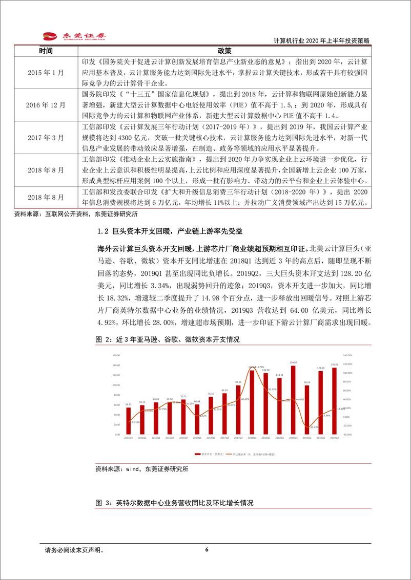 《计算机行业2020年上半年投资策略：聚焦三大赛道，掘金优质个股-20191212-东莞证券-23页》 - 第7页预览图