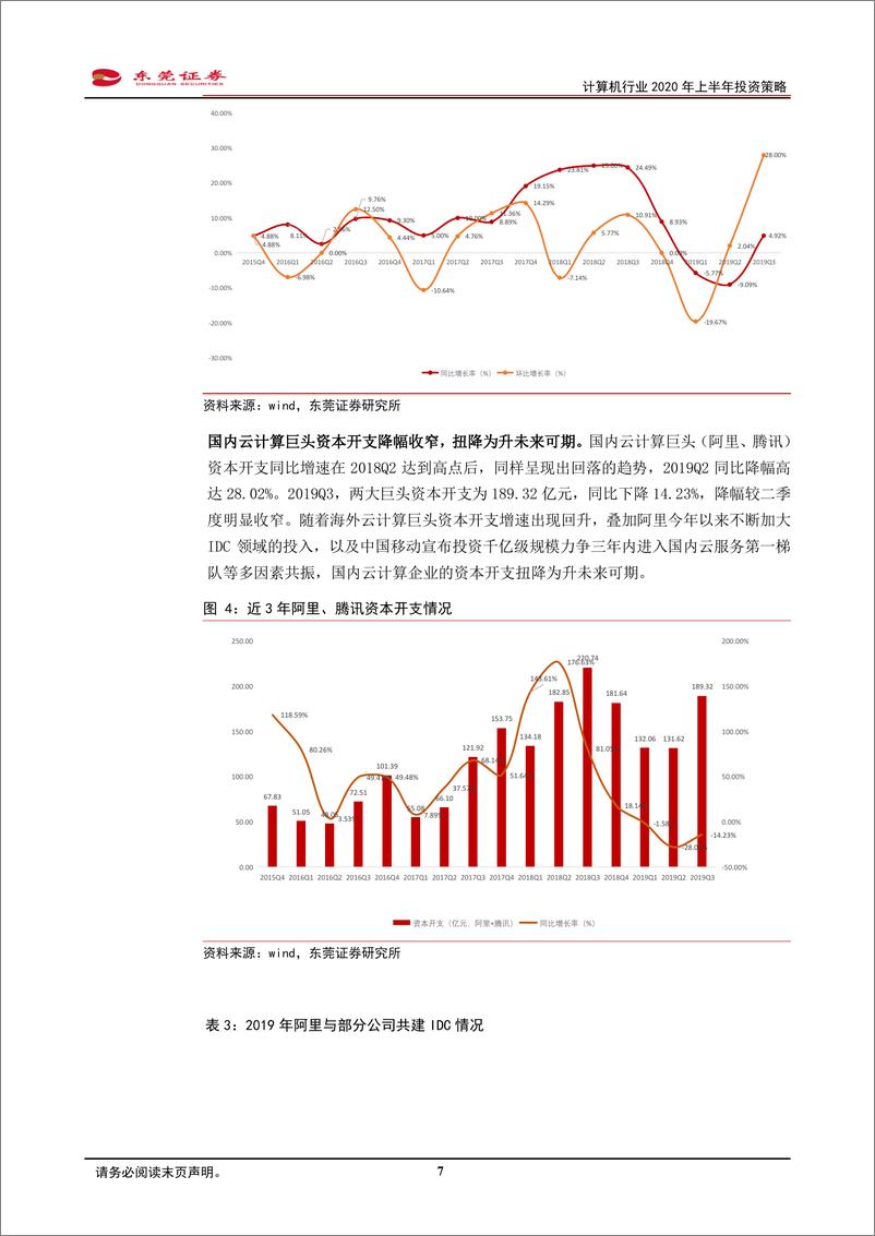 《计算机行业2020年上半年投资策略：聚焦三大赛道，掘金优质个股-20191212-东莞证券-23页》 - 第8页预览图