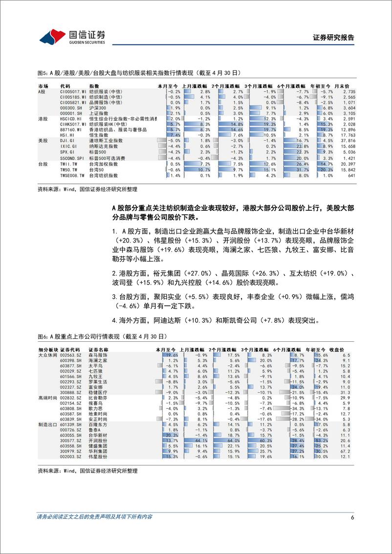 《纺织服装行业5月投资策略暨年报%26一季报总结：一季度制造企业景气度回升，品牌表现分化-240511-国信证券-26页》 - 第6页预览图