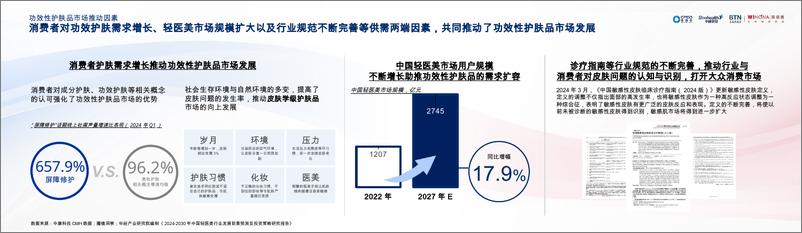 《李俊国_中国零售药店功效性护肤品趋势白皮书演讲》 - 第5页预览图