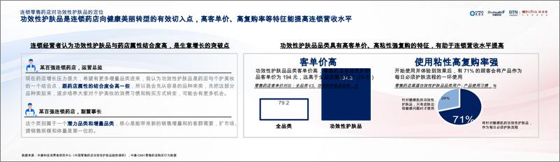 《李俊国_中国零售药店功效性护肤品趋势白皮书演讲》 - 第8页预览图