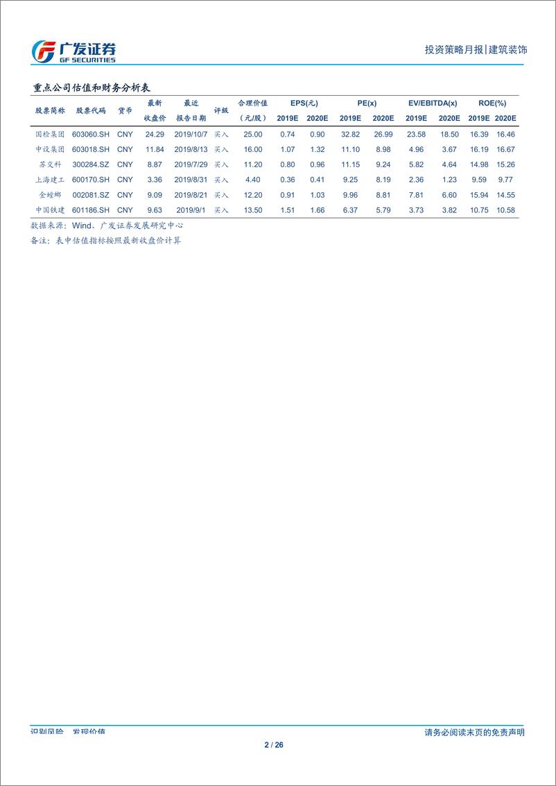 《建筑装饰行业月度分析报告：8月基建投资增速创新高，9月初国常会加码专项债-20191009-广发证券-26页》 - 第3页预览图