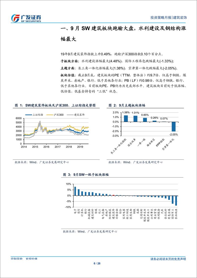 《建筑装饰行业月度分析报告：8月基建投资增速创新高，9月初国常会加码专项债-20191009-广发证券-26页》 - 第7页预览图