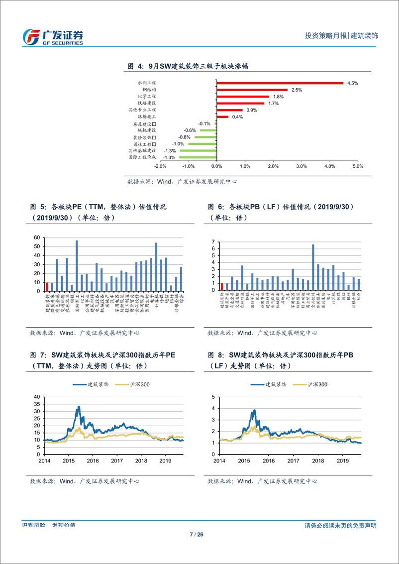 《建筑装饰行业月度分析报告：8月基建投资增速创新高，9月初国常会加码专项债-20191009-广发证券-26页》 - 第8页预览图