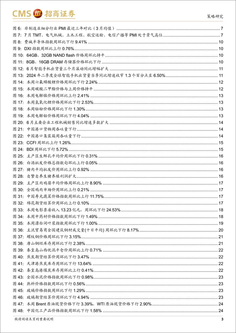 《行业景气观察：7月制造业PMI仍偏弱，6月主要企业工程机械销售持续改善-240731-招商证券-33页》 - 第3页预览图