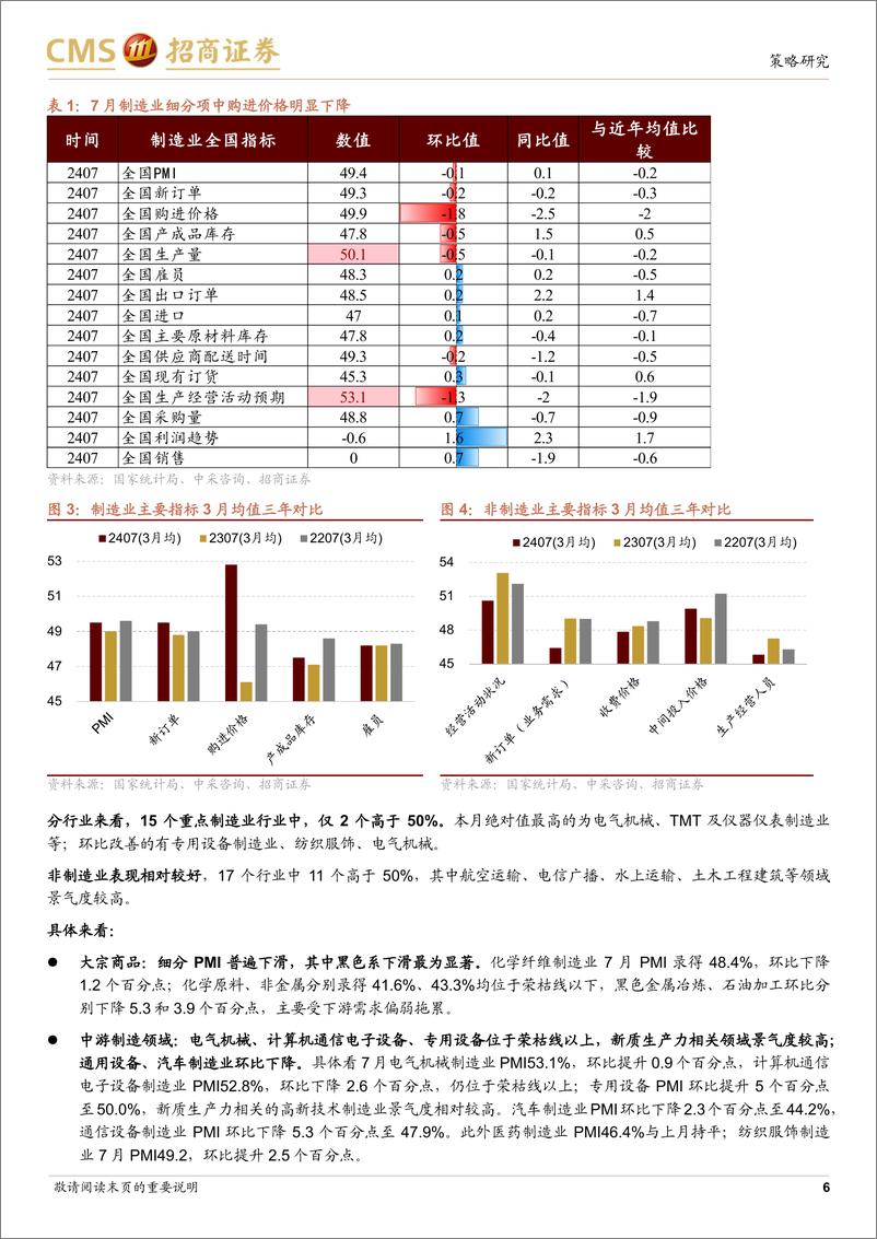 《行业景气观察：7月制造业PMI仍偏弱，6月主要企业工程机械销售持续改善-240731-招商证券-33页》 - 第6页预览图