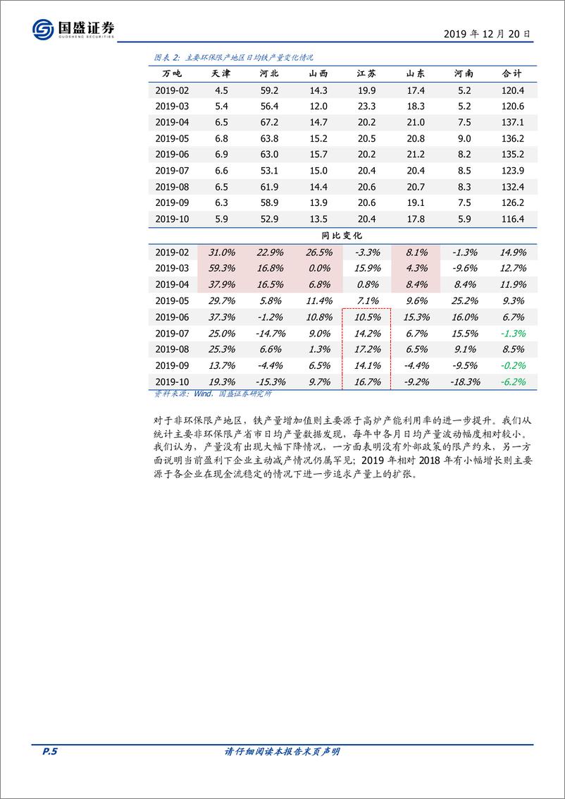 《钢铁行业：自下而上，同中求异-20191220-国盛证券-28页》 - 第6页预览图