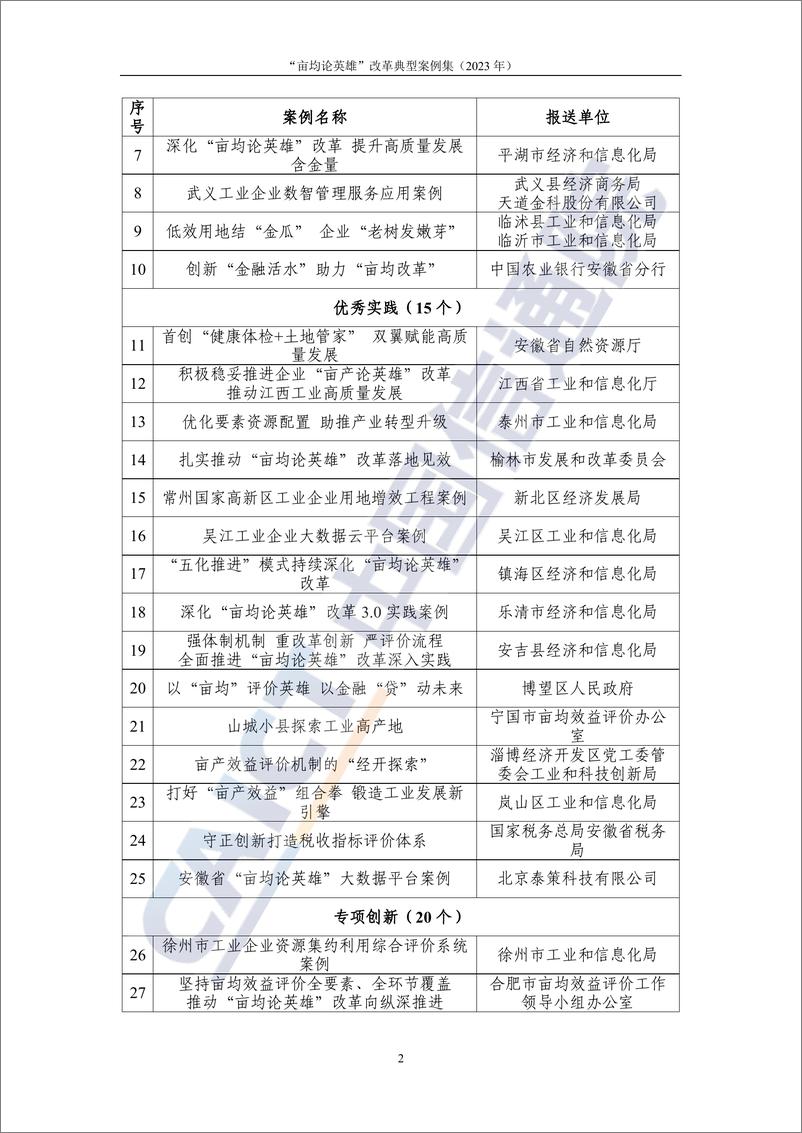 《“亩均论英雄”改革典型案例集（2023年）》 - 第7页预览图