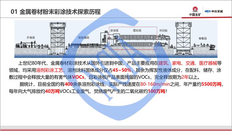 《李国强：金属卷材高速粉末彩涂技术开发及应用》 - 第7页预览图