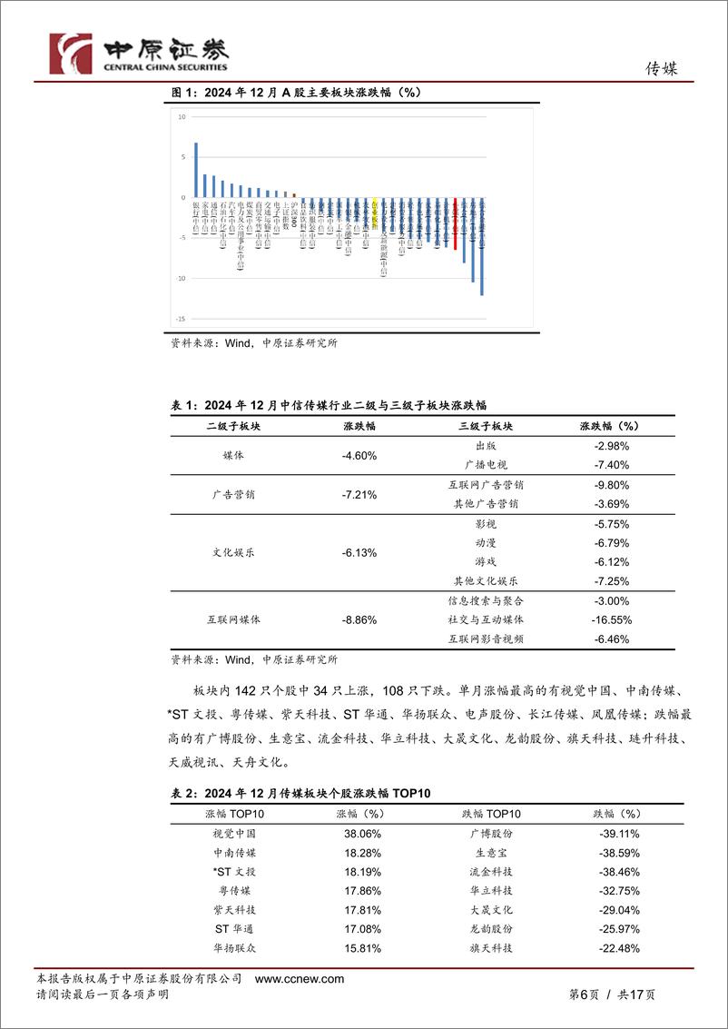 《传媒行业月报：CES展端侧AI引关注，春节假期将至关注电影市场表现-250116-中原证券-17页》 - 第6页预览图