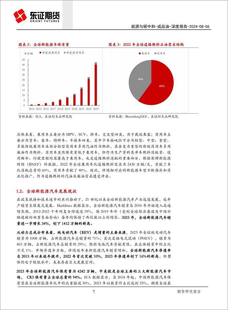 《新能源乘用车对油品消费冲击的定量研究》 - 第7页预览图