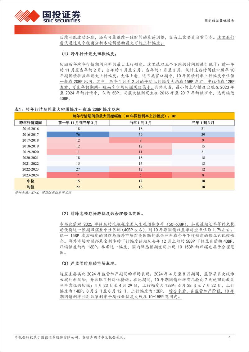 《固定收益策略报告：修正“赔率”的调整-250112-国投证券-12页》 - 第4页预览图