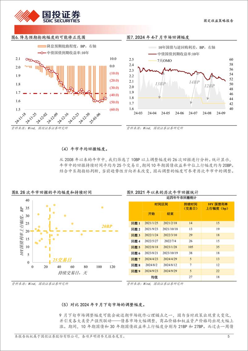 《固定收益策略报告：修正“赔率”的调整-250112-国投证券-12页》 - 第5页预览图