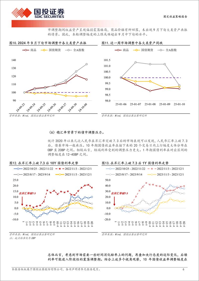 《固定收益策略报告：修正“赔率”的调整-250112-国投证券-12页》 - 第6页预览图